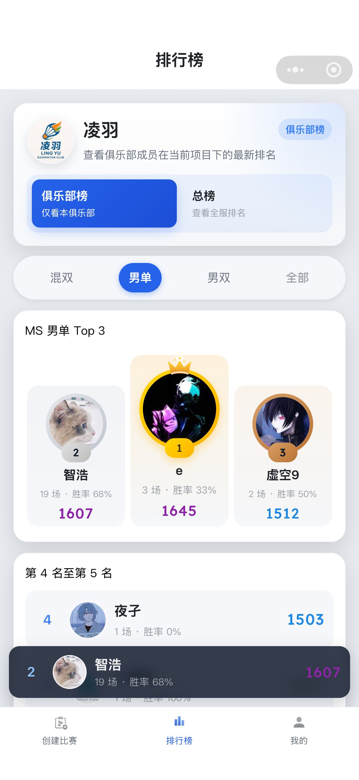 羽Rank 排行榜页面截图