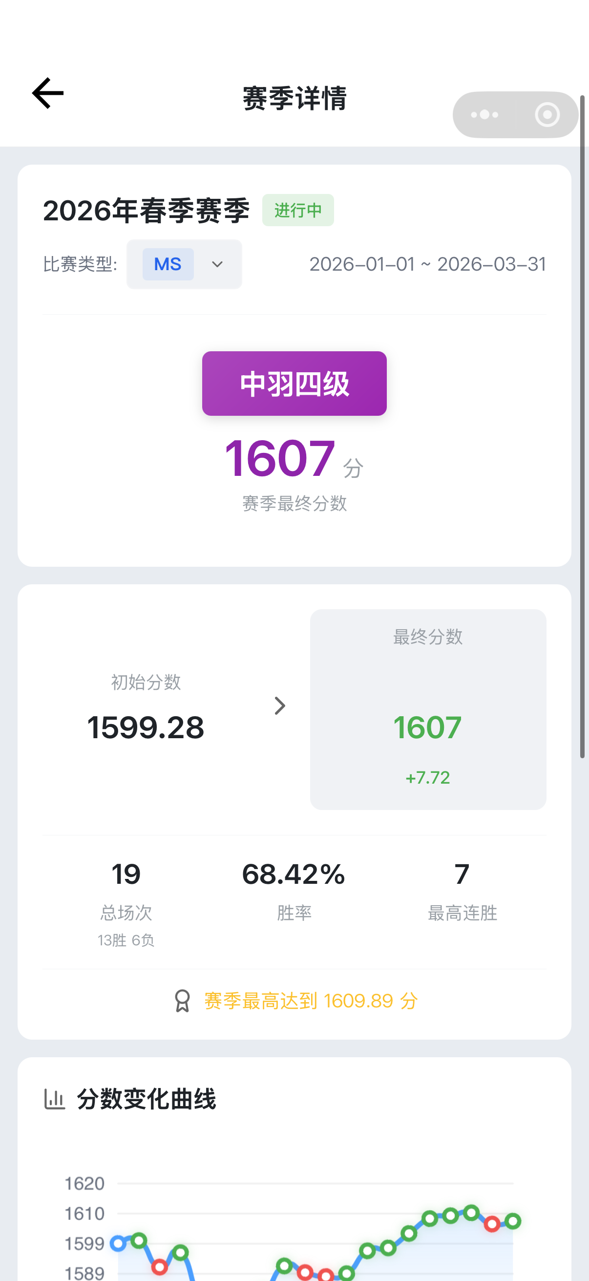 羽Rank 赛季详情页面截图